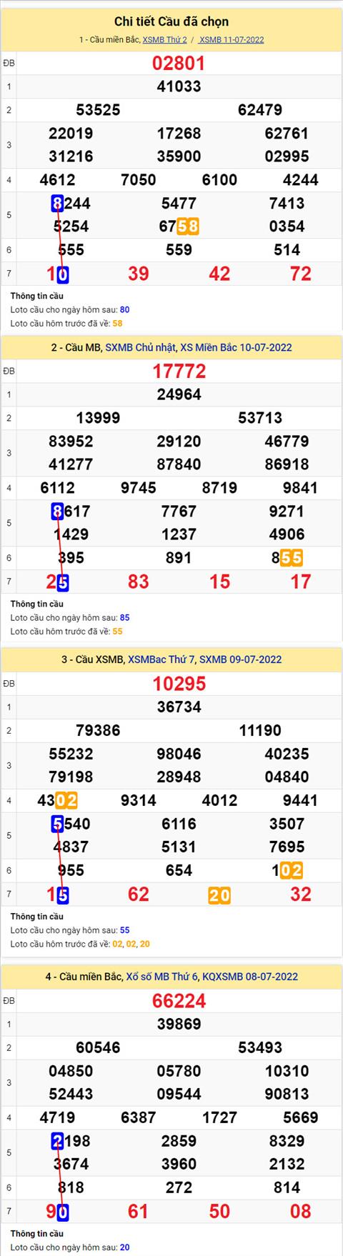 Phan tich XSMB 127 thu 3 - Tham khao XSMB thu 3 ngay 1207 hinh anh 2