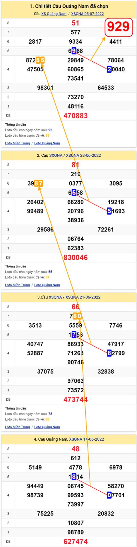 Thống kê XSMT 12072022 - Phân tích Xổ số Miền Trung 12-07 Thứ 3 hình ảnh 2 Thong ke XSMT 12072022 - Phan tich Xo so Mien Trung 12-07 Thu 3 hinh anh 2