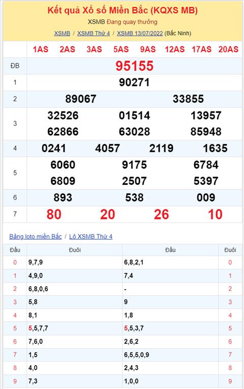 Bình luận KQXSMB 13072022 đặc biệt tiếp tục về đầu 5 hình ảnh 2 Binh luan KQXSMB 13072022 dac biet tiep tuc ve dau 5 hinh anh 2