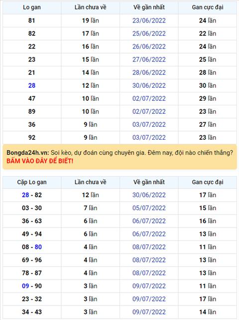 Binh luan KQXSMB 13072022 dac biet tiep tuc ve dau 5 hinh anh