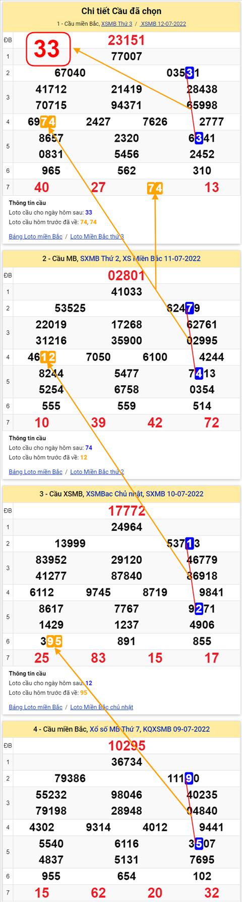 Lô kép XSMB 13072022 - Phân tích lô kép Miền Bắc 13-07 Thứ 4 hình ảnh 2 Lo kep XSMB 13072022 - Phan tich lo kep Mien Bac 13-07 Thu 4 hinh anh 2