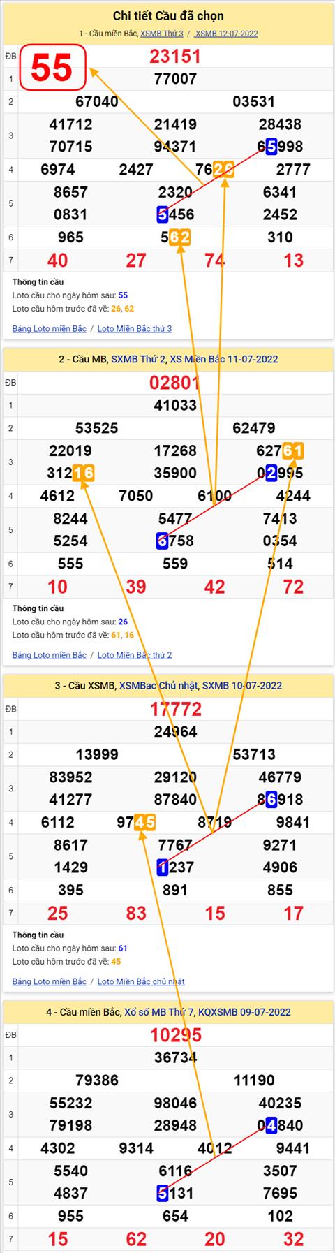 Lô kép XSMB 13072022 - Phân tích lô kép Miền Bắc 13-07 Thứ 4 hình ảnh 3 Lo kep XSMB 13072022 - Phan tich lo kep Mien Bac 13-07 Thu 4 hinh anh 3