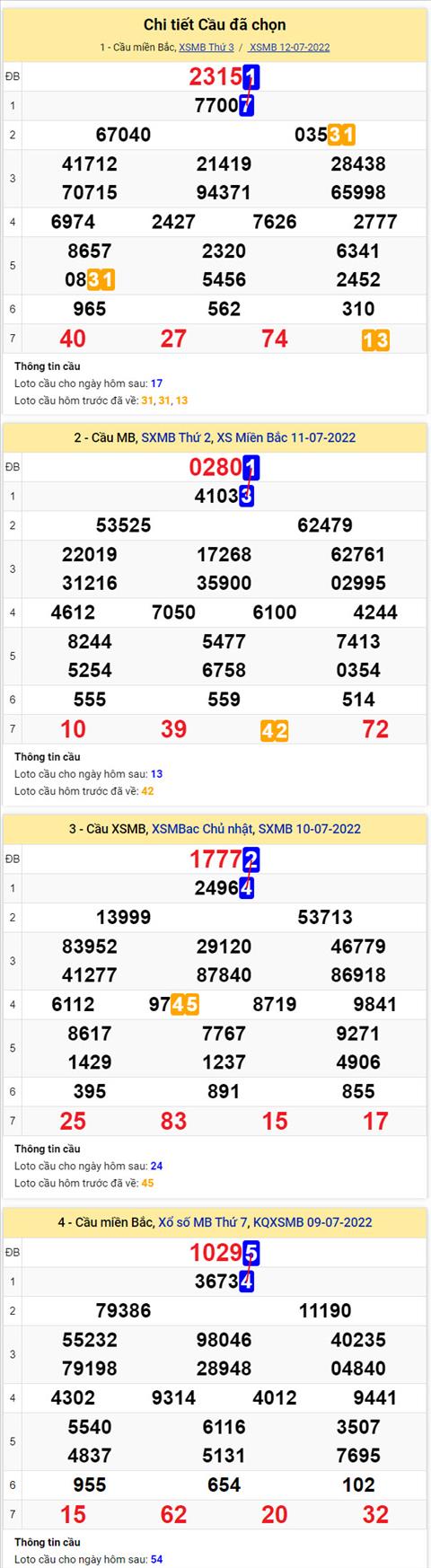 Phân tích XSMB 137 thứ 4 - Tham khảo XSMB thứ 4 ngày 1307 hình ảnh 2 Phan tich XSMB 137 thu 4 - Tham khao XSMB thu 4 ngay 1307 hinh anh 2