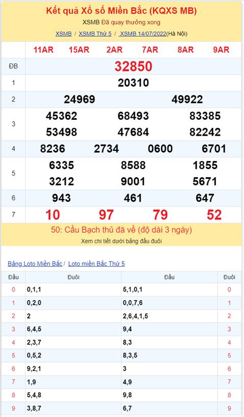 Bình luận KQXSMB 14072022 đặc biệt về đầu 5 liên tiếp 3 ngày hình ảnh 2 Binh luan KQXSMB 14072022 dac biet ve dau 5 lien tiep 3 ngay hinh anh 2