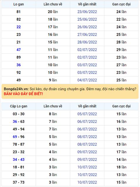 Binh luan KQXSMB 14072022 dac biet ve dau 5 lien tiep 3 ngay hinh anh