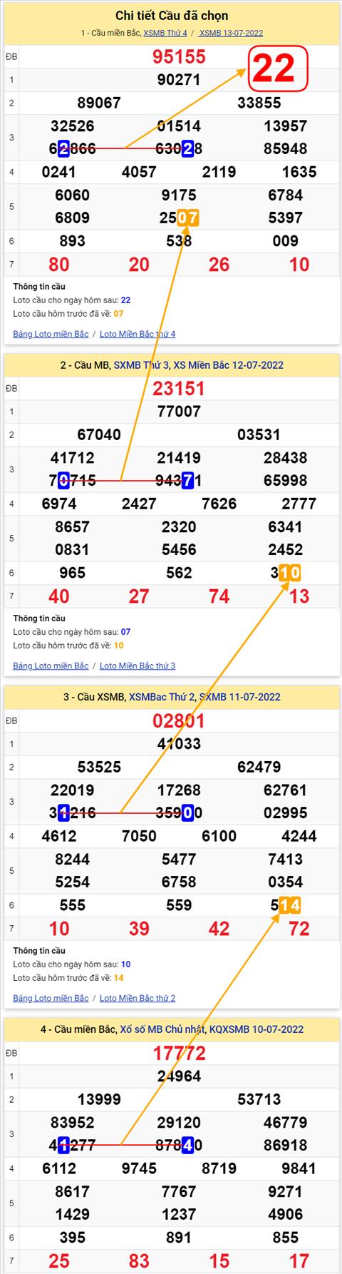 Lô kép XSMB 14072022 - Phân tích lô kép Miền Bắc 14-07 Thứ 5 hình ảnh 2 Lo kep XSMB 14072022 - Phan tich lo kep Mien Bac 14-07 Thu 5 hinh anh 2