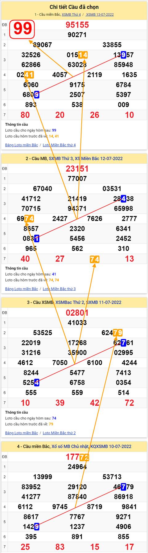 Lô kép XSMB 14072022 - Phân tích lô kép Miền Bắc 14-07 Thứ 5 hình ảnh 3 Lo kep XSMB 14072022 - Phan tich lo kep Mien Bac 14-07 Thu 5 hinh anh 3
