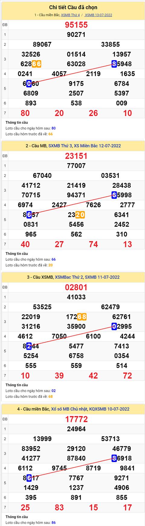 Phân tích XSMB 147 thứ 5 - Tham khảo XSMB thứ 5 ngày 1407 hình ảnh 2 Phan tich XSMB 147 thu 5 - Tham khao XSMB thu 5 ngay 1407 hinh anh 2