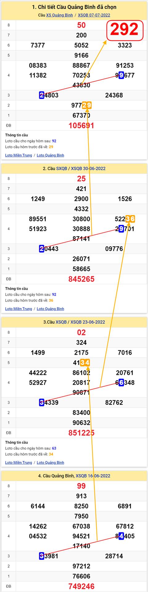 Thống kê XSMT 14072022 - Phân tích Xổ số Miền Trung 14-07 Thứ 5 hình ảnh 2 Thong ke XSMT 14072022 - Phan tich Xo so Mien Trung 14-07 Thu 5 hinh anh 2