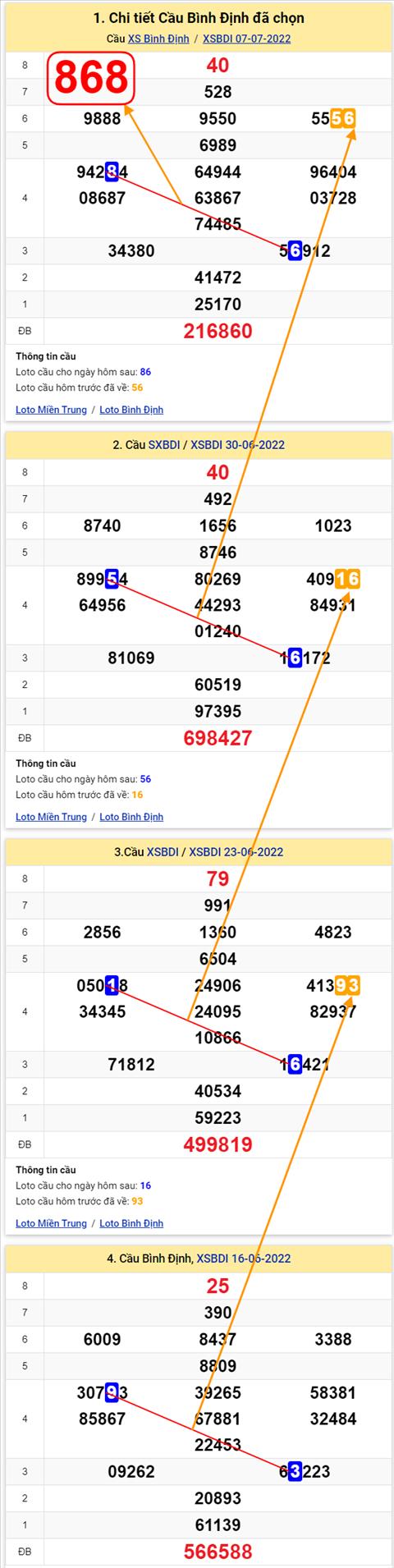 Thống kê XSMT 14072022 - Phân tích Xổ số Miền Trung 14-07 Thứ 5 hình ảnh Thong ke XSMT 14072022 - Phan tich Xo so Mien Trung 14-07 Thu 5 hinh anh