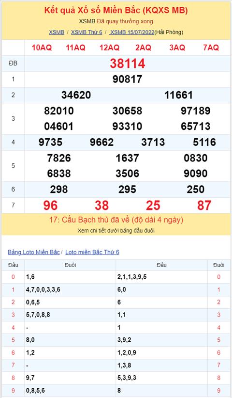 Bình luận KQXSMB 15072022 đặc biệt về tổng 5 liên tiếp 2 ngày hình ảnh 2 Binh luan KQXSMB 15072022 dac biet ve tong 5 lien tiep 2 ngay hinh anh 2