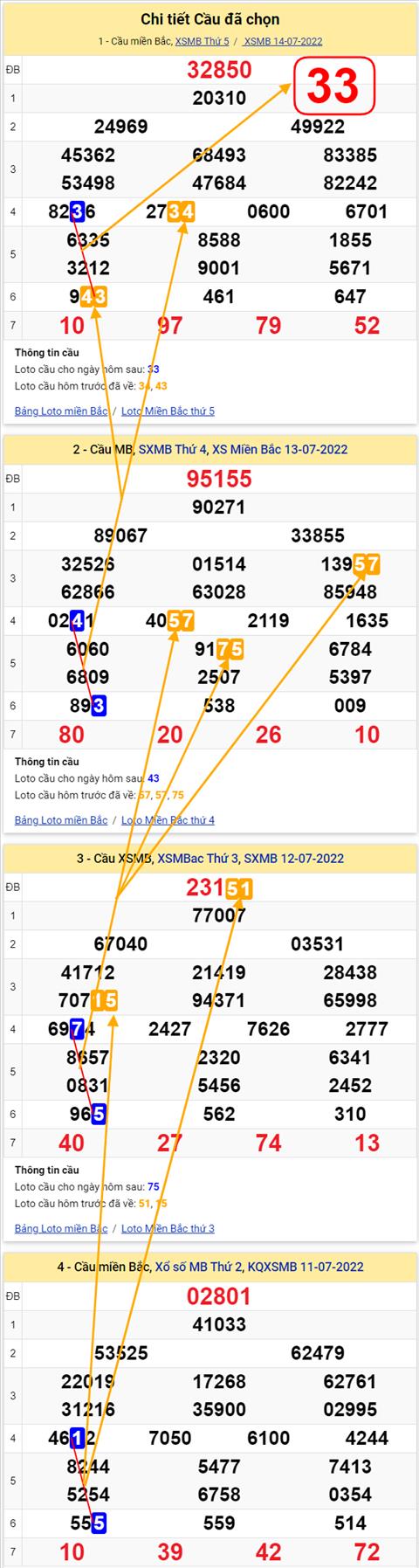 Lô kép XSMB 15072022 - Phân tích lô kép Miền Bắc 15-07 Thứ 6 hình ảnh 2 Lo kep XSMB 15072022 - Phan tich lo kep Mien Bac 15-07 Thu 6 hinh anh 2