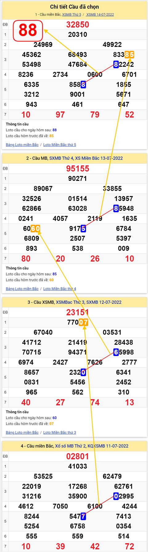 Lô kép XSMB 15072022 - Phân tích lô kép Miền Bắc 15-07 Thứ 6 hình ảnh 3 Lo kep XSMB 15072022 - Phan tich lo kep Mien Bac 15-07 Thu 6 hinh anh 3