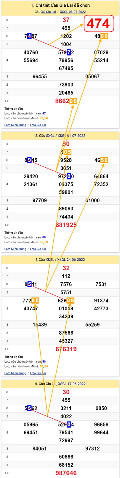 Thống kê XSMT 15072022 - Phân tích Xổ số Miền Trung 15-07 Thứ 6 hình ảnh 2 Thong ke XSMT 15072022 - Phan tich Xo so Mien Trung 15-07 Thu 6 hinh anh 2