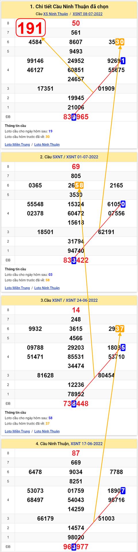 Thống kê XSMT 15072022 - Phân tích Xổ số Miền Trung 15-07 Thứ 6 hình ảnh Thong ke XSMT 15072022 - Phan tich Xo so Mien Trung 15-07 Thu 6 hinh anh