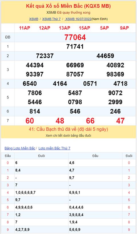 Bình luận KQXSMB 16072022 lô rơi liên tiếp xuất hiện 3 ngày hình ảnh 2 Binh luan KQXSMB 16072022 lo roi lien tiep xuat hien 3 ngay hinh anh 2