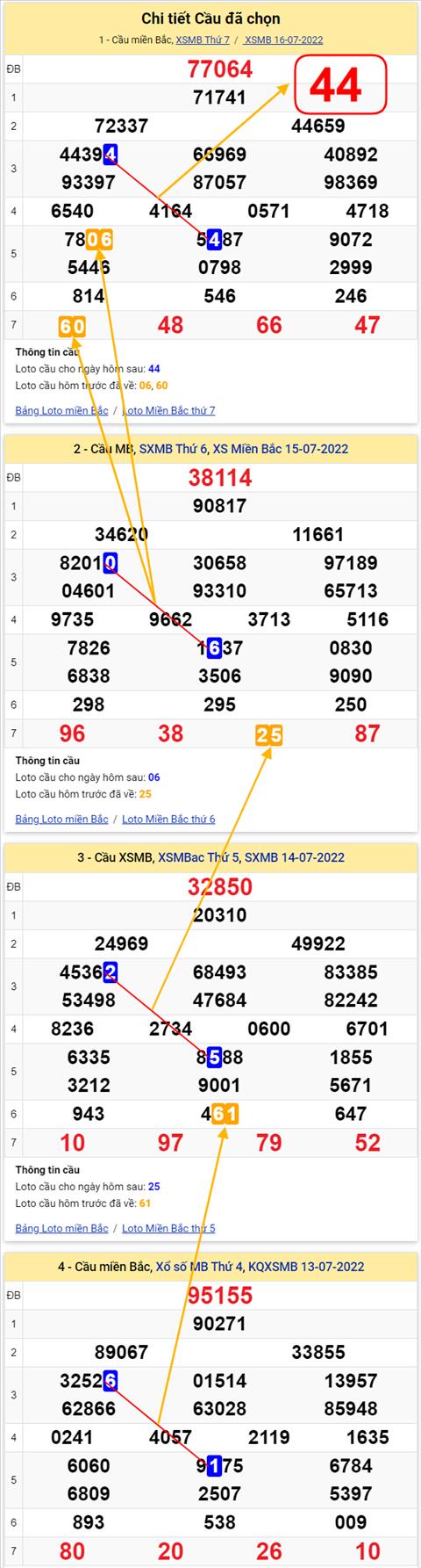Lô kép XSMB 17072022 - Phân tích lô kép Miền Bắc 17-07 Chủ nhật hình ảnh 2 Lo kep XSMB 17072022 - Phan tich lo kep Mien Bac 17-07 Chu nhat hinh anh 2
