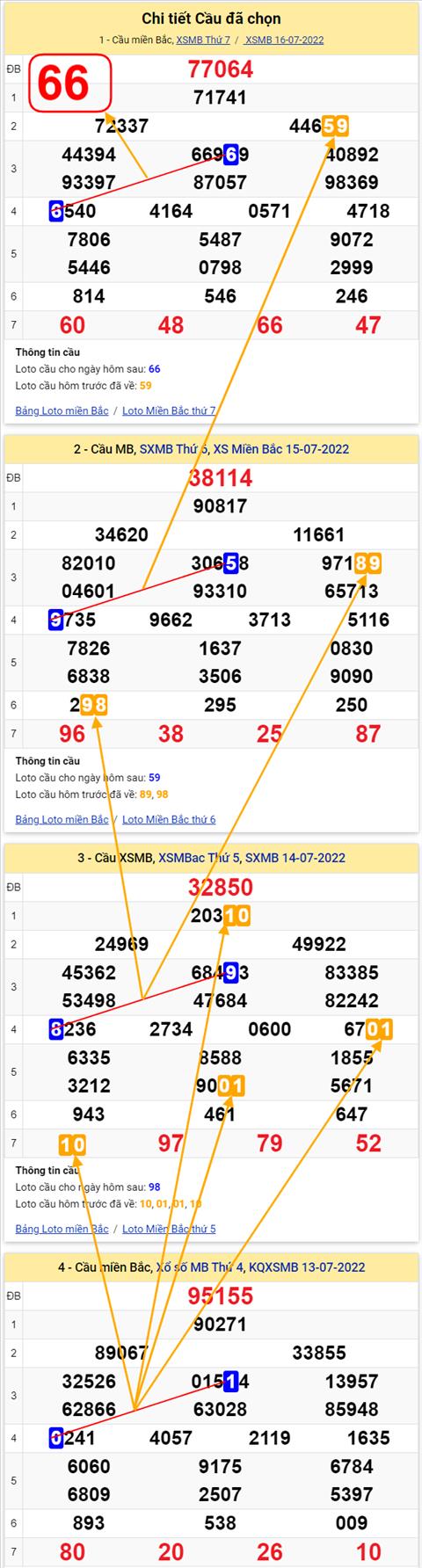 Lô kép XSMB 17072022 - Phân tích lô kép Miền Bắc 17-07 Chủ nhật hình ảnh 3 Lo kep XSMB 17072022 - Phan tich lo kep Mien Bac 17-07 Chu nhat hinh anh 3