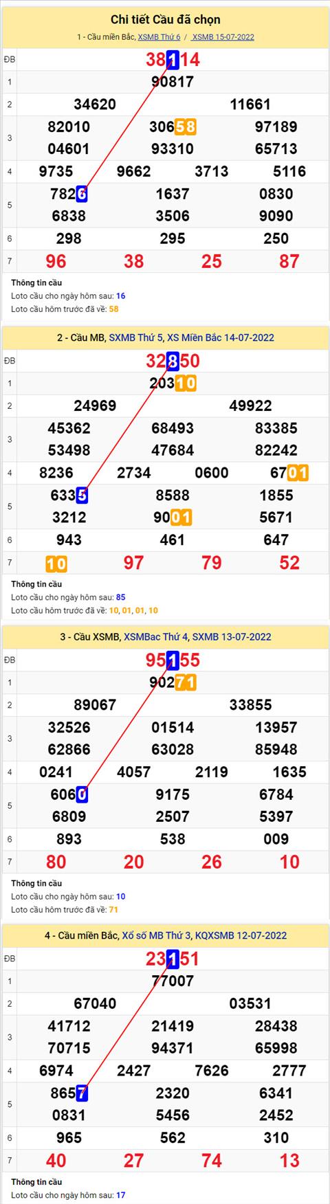 Phân tích XSMB 167 thứ 7 - Tham khảo XSMB thứ 7 ngày 1707 hình ảnh 2 Phan tich XSMB 167 thu 7 - Tham khao XSMB thu 7 ngay 1707 hinh anh 2