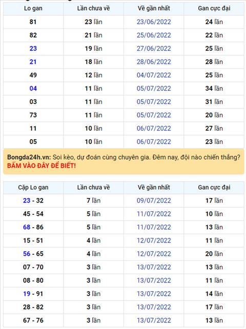 Binh luan KQXSMB 17072022 dac biet da doi qua ve xiu hinh anh