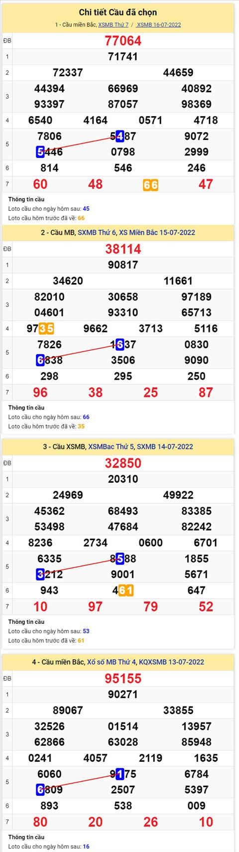 Phân tích XSMB 177 chủ nhật - Tham khảo XSMB chủ nhật ngày 1707 hình ảnh 2 Phan tich XSMB 177 chu nhat - Tham khao XSMB chu nhat ngay 1707 hinh anh 2