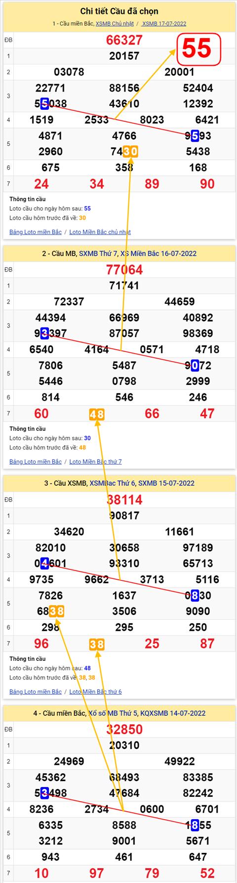 Lô kép XSMB 18072022 - Phân tích lô kép Miền Bắc 18-07 Thứ 2 hình ảnh 3 Lo kep XSMB 18072022 - Phan tich lo kep Mien Bac 18-07 Thu 2 hinh anh 3