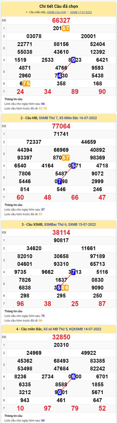 Phân tích XSMB 187 thứ 2 - Tham khảo XSMB thứ 2 ngày 1807 hình ảnh 2 Phan tich XSMB 187 thu 2 - Tham khao XSMB thu 2 ngay 1807 hinh anh 2