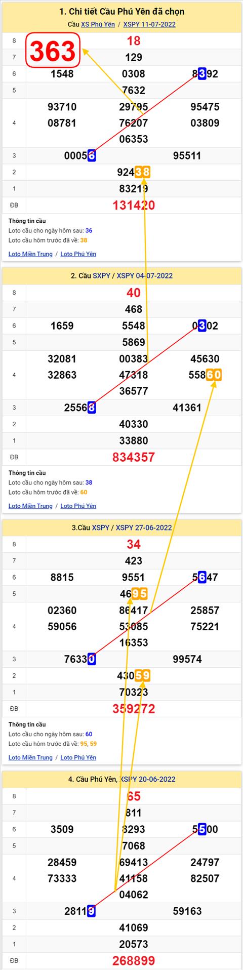Thống kê XSMT 18072022 - Phân tích Xổ số Miền Trung 18-07 Thứ 2 hình ảnh 2 Thong ke XSMT 18072022 - Phan tich Xo so Mien Trung 18-07 Thu 2 hinh anh 2