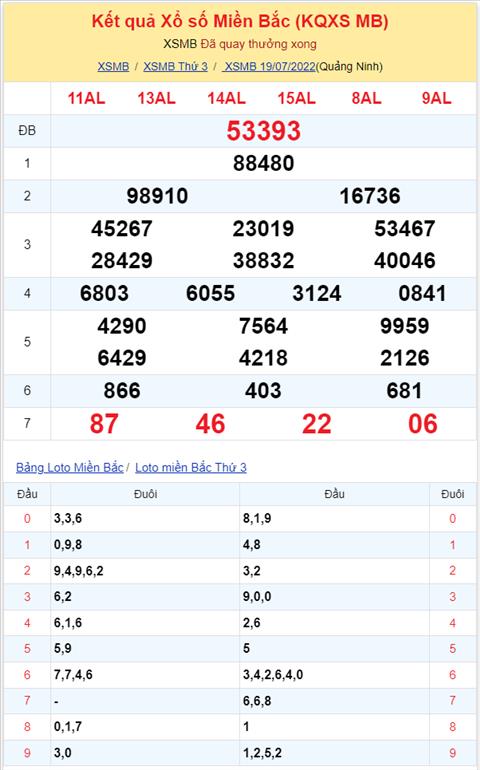 Bình luận KQXSMB 19072022 đặc biệt tiếp tục về đuôi 3 hình ảnh 2 Binh luan KQXSMB 19072022 dac biet tiep tuc ve duoi 3 hinh anh 2