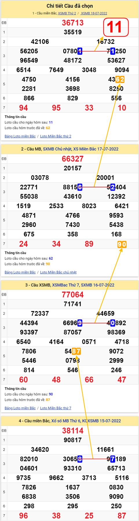 Lô kép XSMB 19072022 - Phân tích lô kép Miền Bắc 19-07 Thứ 3 hình ảnh 2 Lo kep XSMB 19072022 - Phan tich lo kep Mien Bac 19-07 Thu 3 hinh anh 2