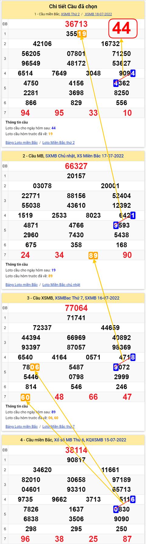Lô kép XSMB 19072022 - Phân tích lô kép Miền Bắc 19-07 Thứ 3 hình ảnh 3 Lo kep XSMB 19072022 - Phan tich lo kep Mien Bac 19-07 Thu 3 hinh anh 3