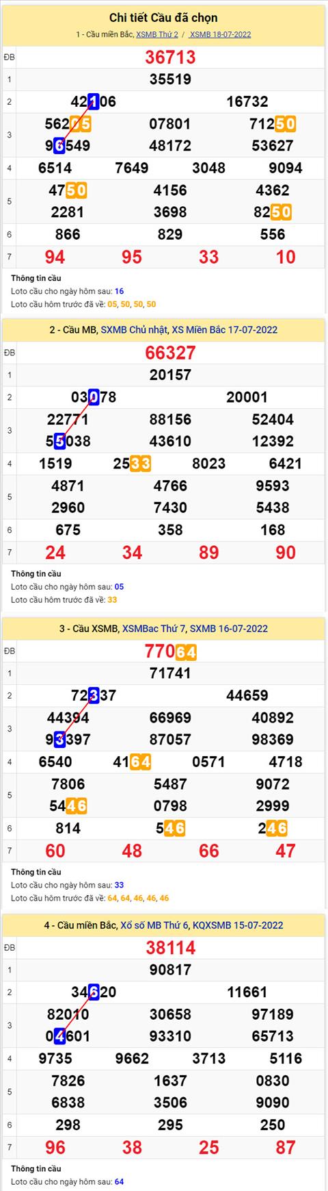 Phân tích XSMB 197 thứ 3 - Tham khảo XSMB thứ 3 ngày 1907 hình ảnh 2 Phan tich XSMB 197 thu 3 - Tham khao XSMB thu 3 ngay 1907 hinh anh 2