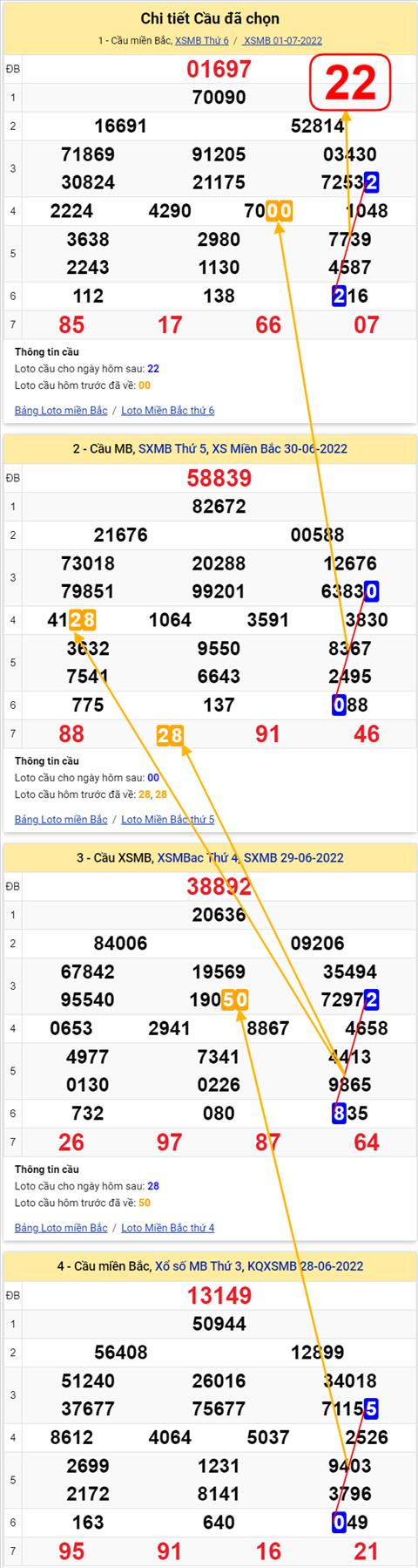 Lô kép XSMB 02072022 - Phân tích lô kép Miền Bắc 02-07 Thứ 7 hình ảnh 2 Lo kep XSMB 02072022 - Phan tich lo kep Mien Bac 02-07 Thu 7 hinh anh 2