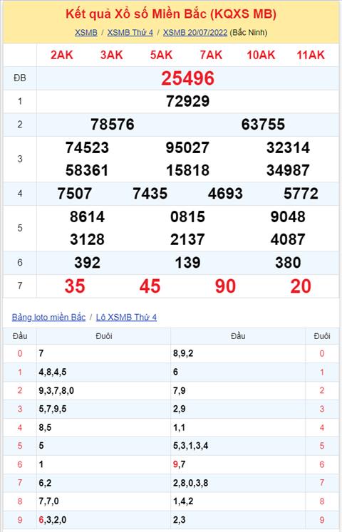 Bình luận KQXSMB 20072022 hai ngày liên tiếp đặc biệt về đầu 9 hình ảnh 2 Binh luan KQXSMB 20072022 hai ngay lien tiep dac biet ve dau 9 hinh anh 2