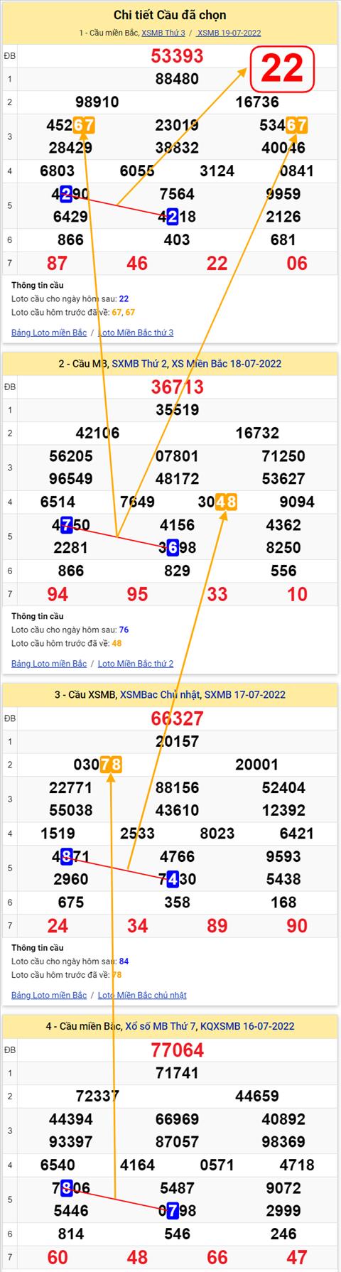 Lô kép XSMB 20072022 - Phân tích lô kép Miền Bắc 20-07 Thứ 4 hình ảnh 2 Lo kep XSMB 20072022 - Phan tich lo kep Mien Bac 20-07 Thu 4 hinh anh 2