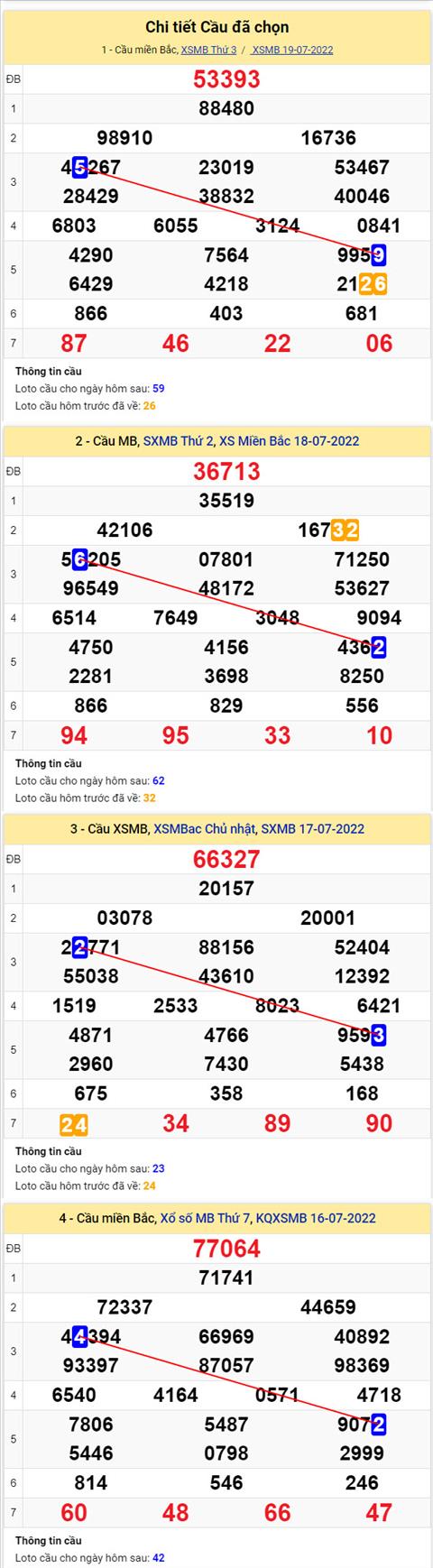 Phân tích XSMB 207 thứ 4 - Tham khảo XSMB thứ 4 ngày 2007 hình ảnh 2 Phan tich XSMB 207 thu 4 - Tham khao XSMB thu 4 ngay 2007 hinh anh 2