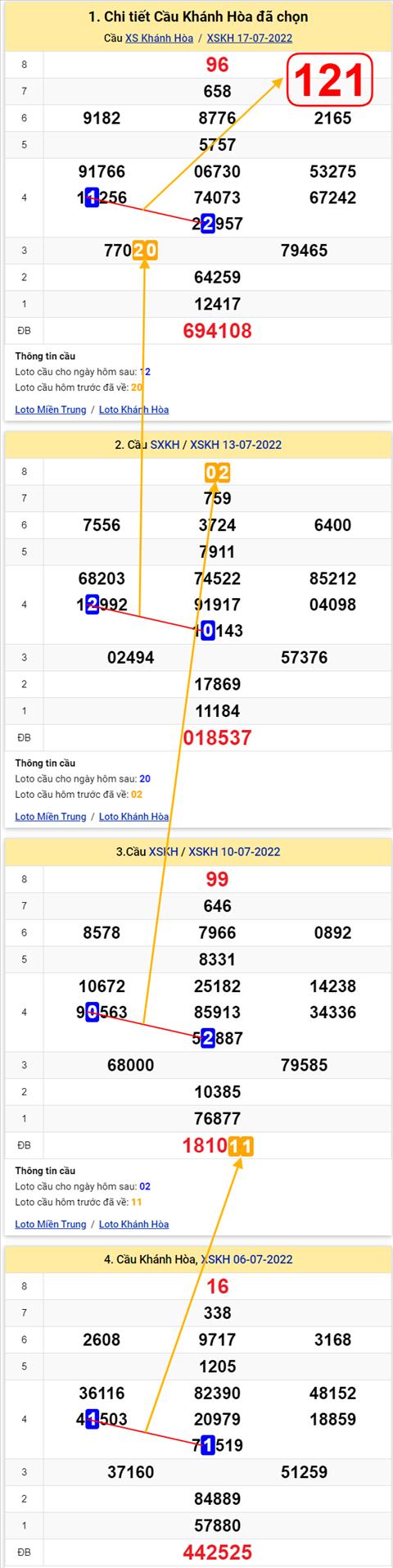 Thống kê XSMT 20072022 - Phân tích Xổ số Miền Trung 20-07 Thứ 4 hình ảnh Thong ke XSMT 20072022 - Phan tich Xo so Mien Trung 20-07 Thu 4 hinh anh