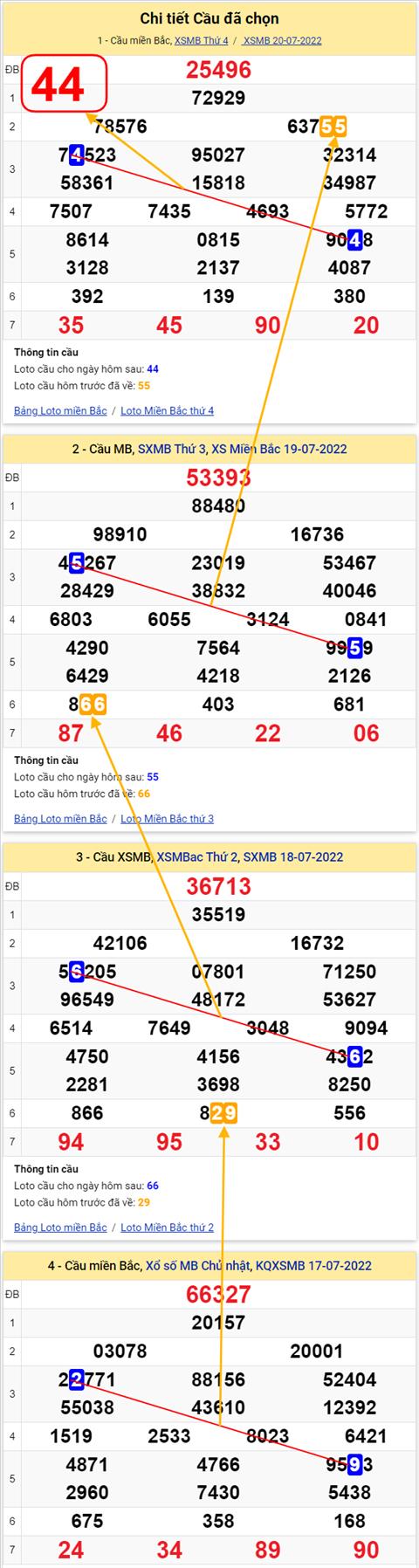 Lô kép XSMB 21072022 - Phân tích lô kép Miền Bắc 21-07 Thứ 5 hình ảnh 2 Lo kep XSMB 21072022 - Phan tich lo kep Mien Bac 21-07 Thu 5 hinh anh 2