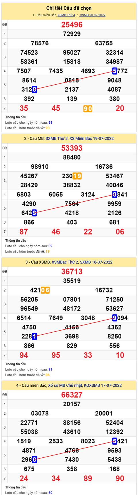 Phân tích XSMB 217 thứ 5 - Tham khảo XSMB thứ 5 ngày 2107 hình ảnh 2 Phan tich XSMB 217 thu 5 - Tham khao XSMB thu 5 ngay 2107 hinh anh 2