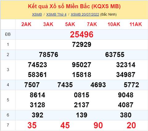 Phân tích XSMB 217 thứ 5 - Tham khảo XSMB thứ 5 ngày 2107 hình ảnh Phan tich XSMB 217 thu 5 - Tham khao XSMB thu 5 ngay 2107 hinh anh