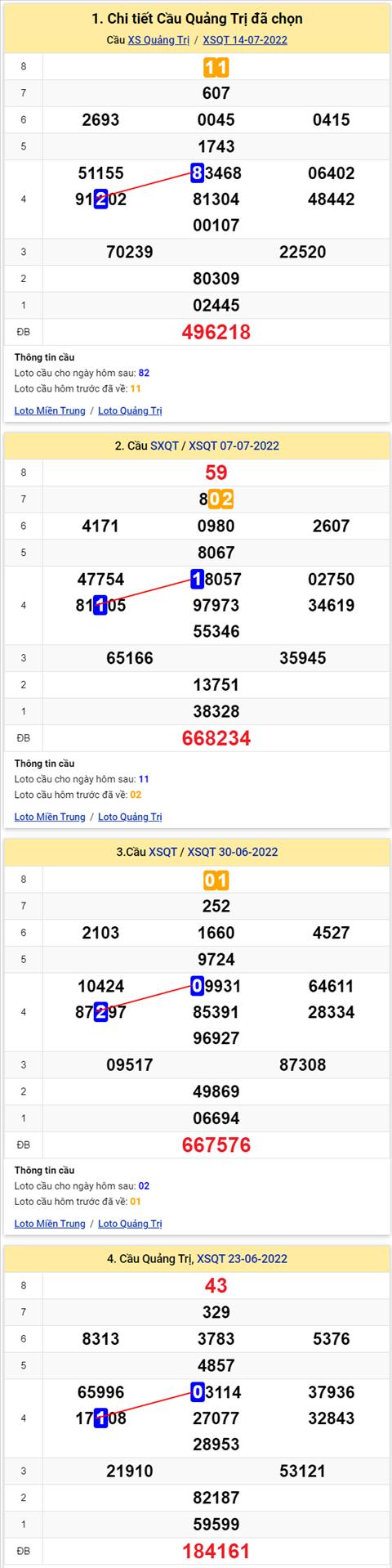 Thống kê XSMT 21072022 - Phân tích Xổ số Miền Trung 21-07 Thứ 5 hình ảnh 3 Thong ke XSMT 21072022 - Phan tich Xo so Mien Trung 21-07 Thu 5 hinh anh 3