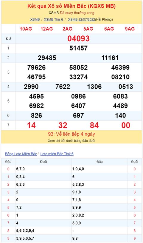 Bình luận KQXSMB 22072022 đặc biệt đã chuyển qua về tài hình ảnh 2 Binh luan KQXSMB 22072022 dac biet da chuyen qua ve tai hinh anh 2