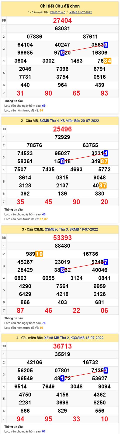 Phân tích XSMB 227 thứ 6 - Tham khảo XSMB thứ 6 ngày 2207 hình ảnh 2 Phan tich XSMB 227 thu 6 - Tham khao XSMB thu 6 ngay 2207 hinh anh 2
