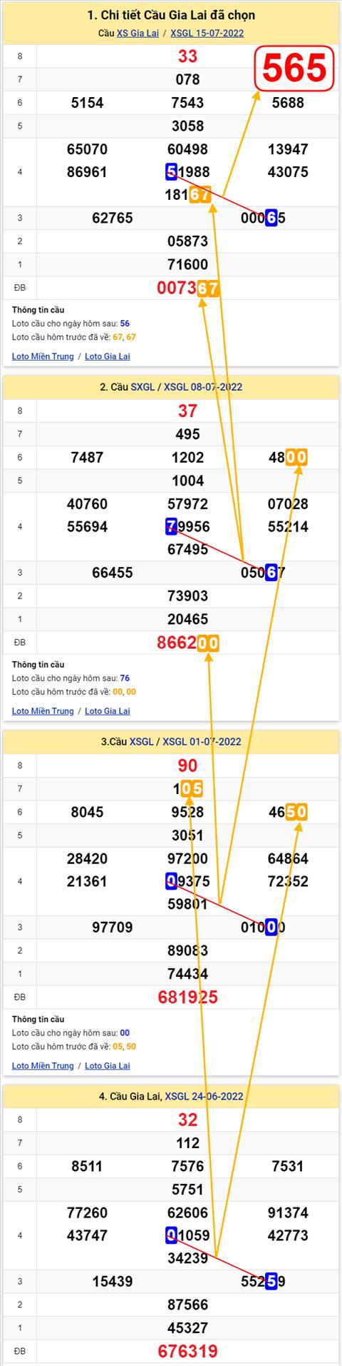 Thống kê XSMT 22072022 - Phân tích Xổ số Miền Trung 22-07 Thứ 6 hình ảnh 2 Thong ke XSMT 22072022 - Phan tich Xo so Mien Trung 22-07 Thu 6 hinh anh 2