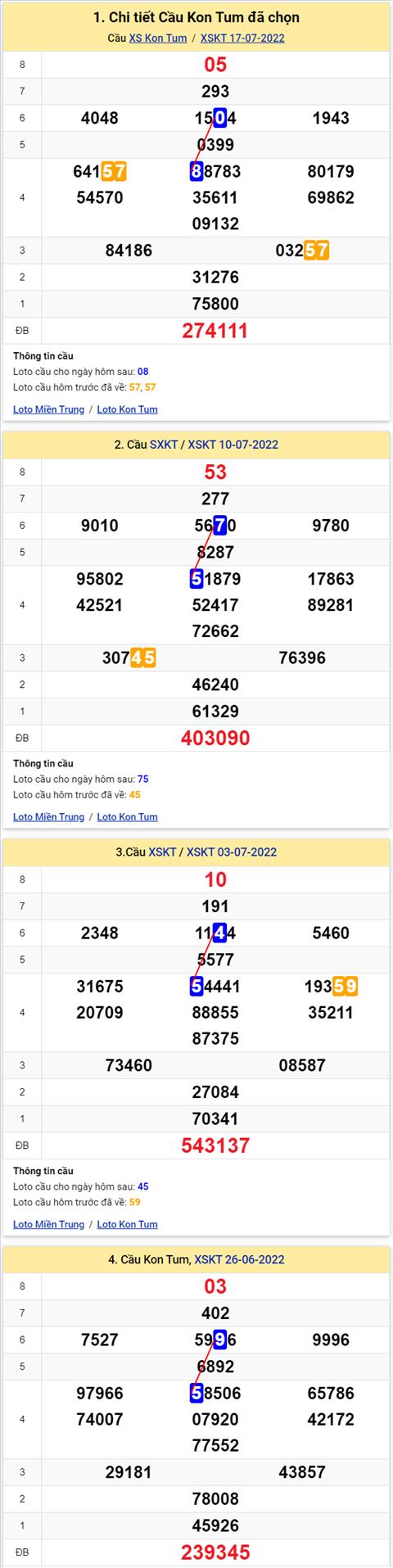 Thống kê XSMT 24072022 - Phân tích Xổ số Miền Trung 24-07 Chủ nhật hình ảnh 2 Thong ke XSMT 24072022 - Phan tich Xo so Mien Trung 24-07 Chu nhat hinh anh 2