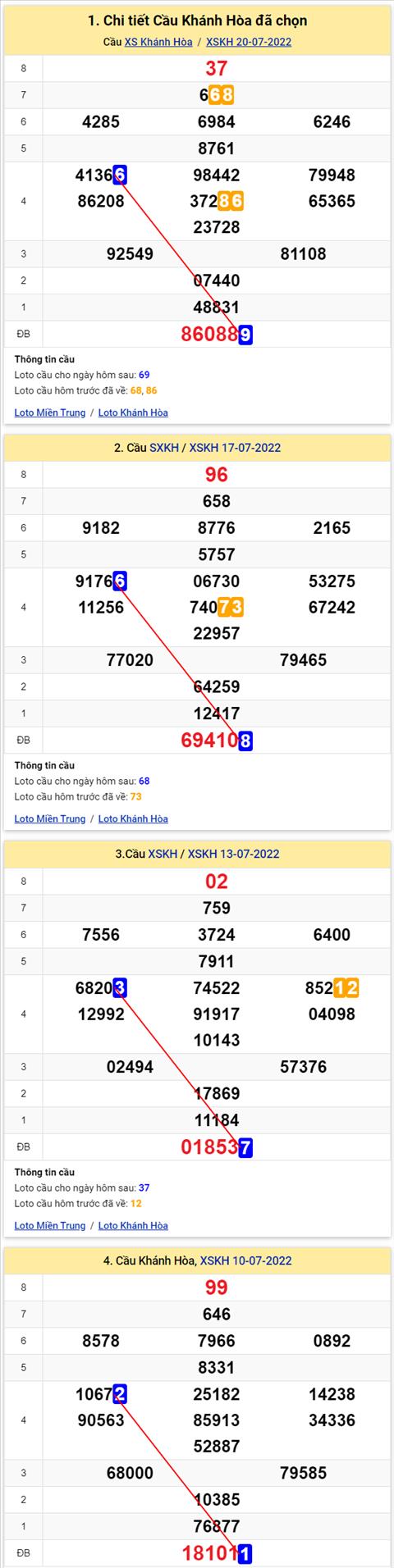 Thống kê XSMT 24072022 - Phân tích Xổ số Miền Trung 24-07 Chủ nhật hình ảnh 3 Thong ke XSMT 24072022 - Phan tich Xo so Mien Trung 24-07 Chu nhat hinh anh 3