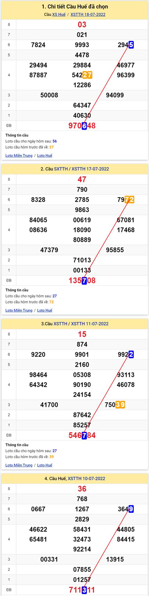 Thống kê XSMT 24072022 - Phân tích Xổ số Miền Trung 24-07 Chủ nhật hình ảnh Thong ke XSMT 24072022 - Phan tich Xo so Mien Trung 24-07 Chu nhat hinh anh