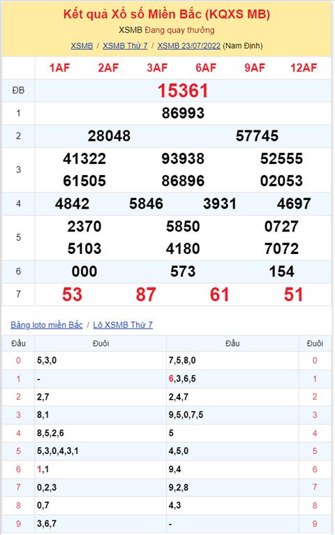 Bình luận KQXSMB 23072022 lô rơi tiếp tục xuất hiện hình ảnh 2 Binh luan KQXSMB 23072022 lo roi tiep tuc xuat hien hinh anh 2