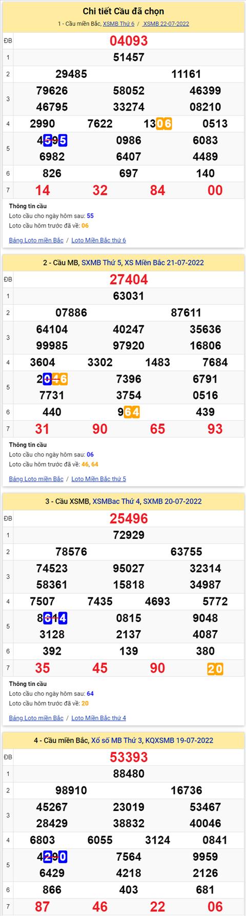 Lô kép XSMB 23072022 - Phân tích lô kép Miền Bắc 23-07 Thứ 7 hình ảnh 2 Lo kep XSMB 23072022 - Phan tich lo kep Mien Bac 23-07 Thu 7 hinh anh 2