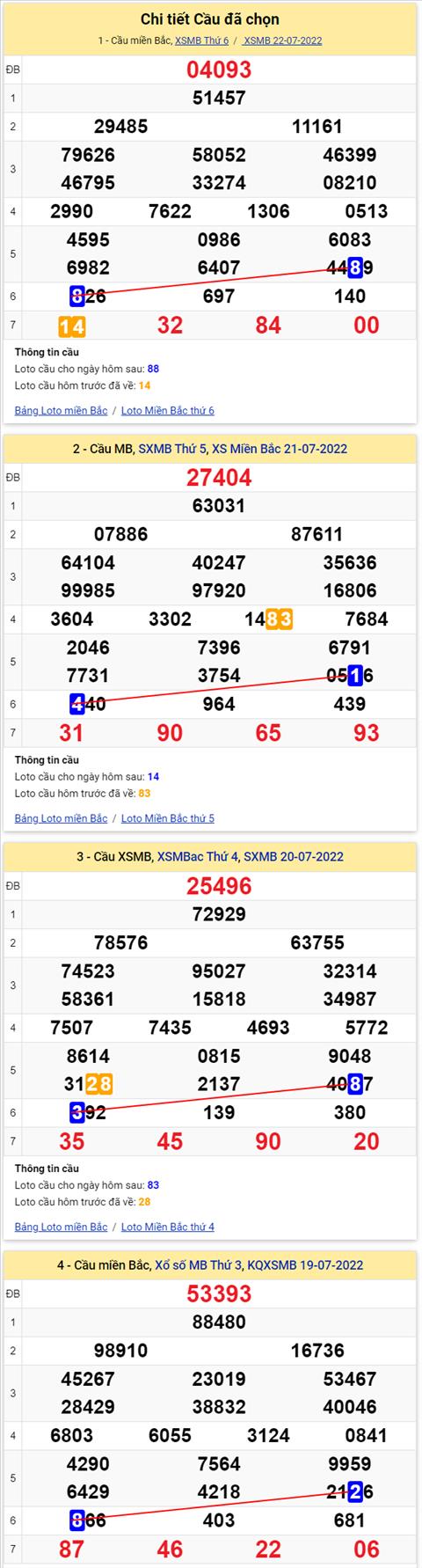 Lô kép XSMB 23072022 - Phân tích lô kép Miền Bắc 23-07 Thứ 7 hình ảnh 3 Lo kep XSMB 23072022 - Phan tich lo kep Mien Bac 23-07 Thu 7 hinh anh 3